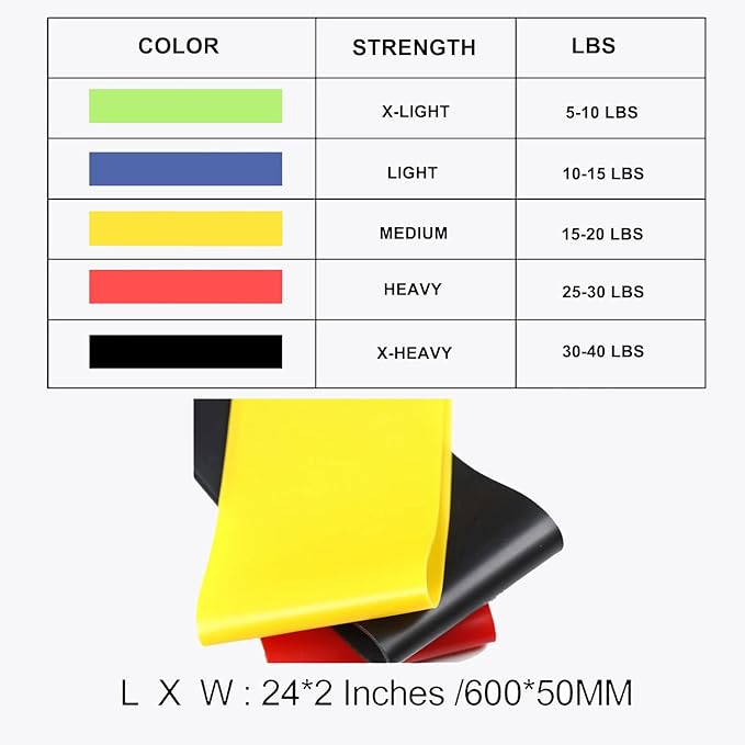 5 Pack Resistance Bands for Targeted Training 💪